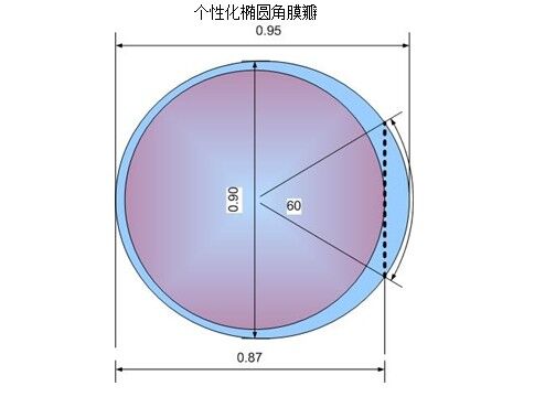 讓數(shù)據(jù)說話 普瑞專家?guī)饷苋す怙w秒iFS150